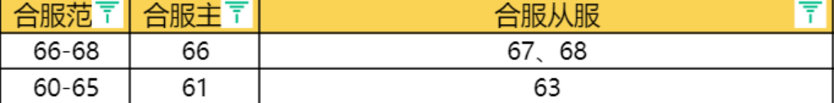 1912yx《神魔诛天》12月19日合服公告 1912yx《神魔诛天》12月19日合服公告